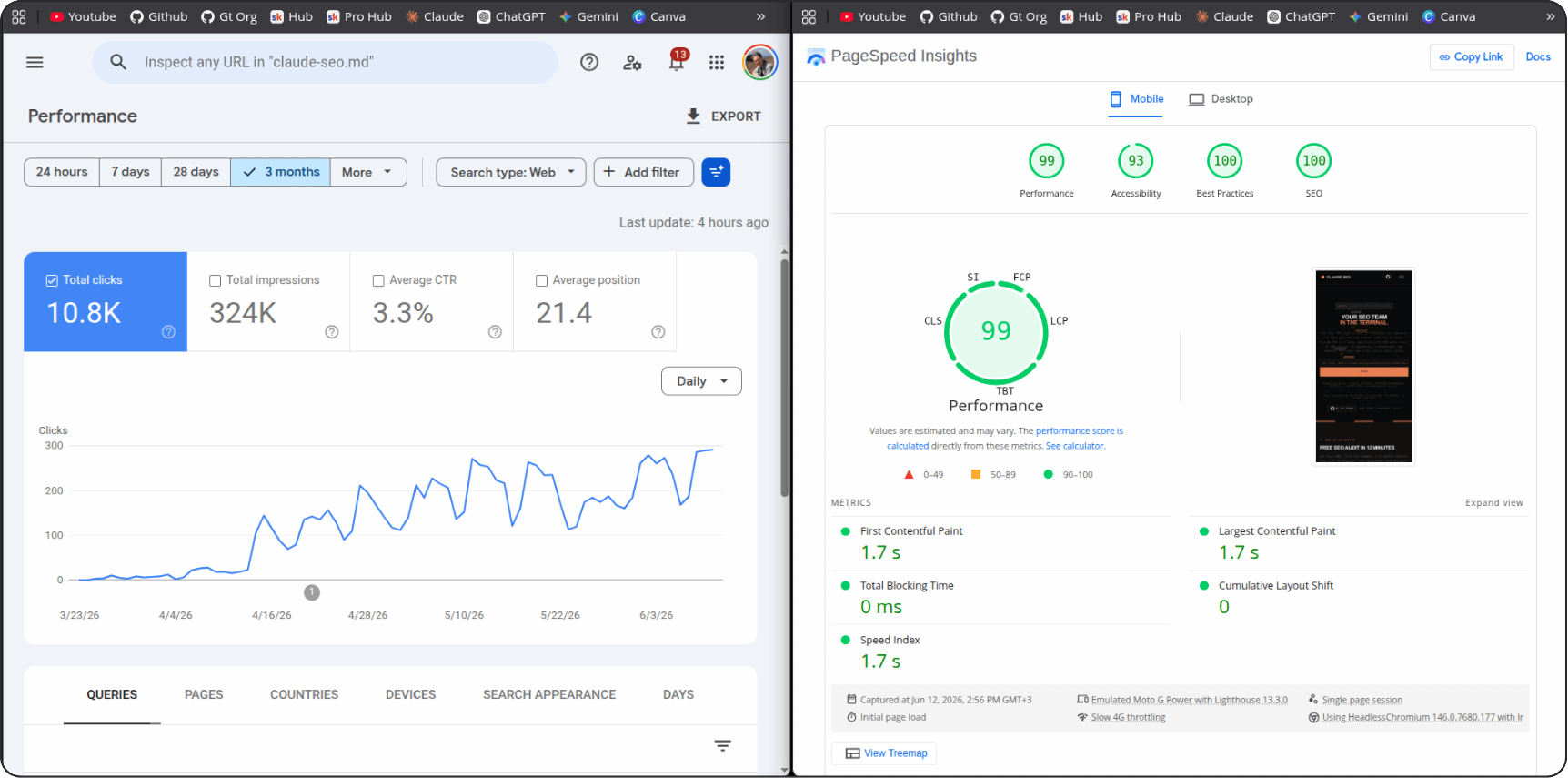 Biểu đồ Google Search Console: lượt click và lượt hiển thị của một website tăng dần đều sau 3 tháng chạy Claude SEO