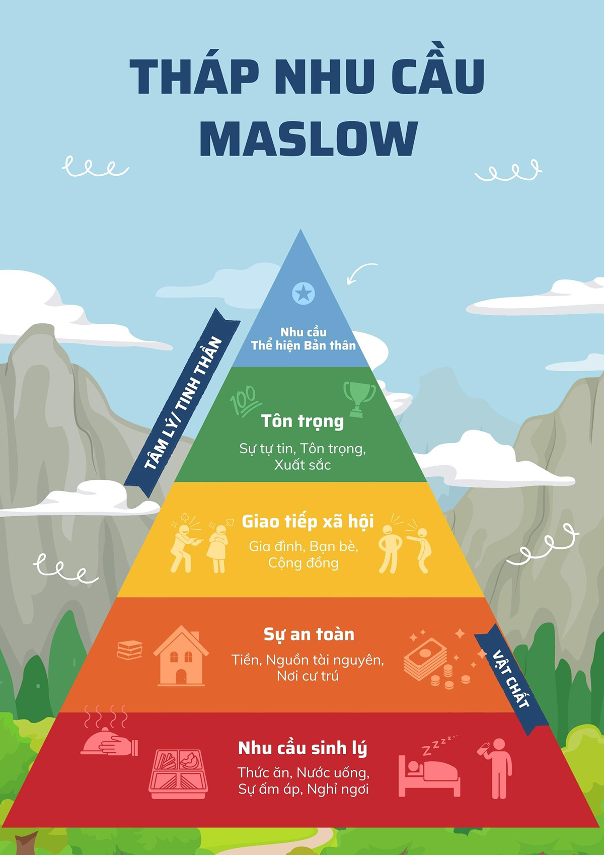tháp maslow.jpg