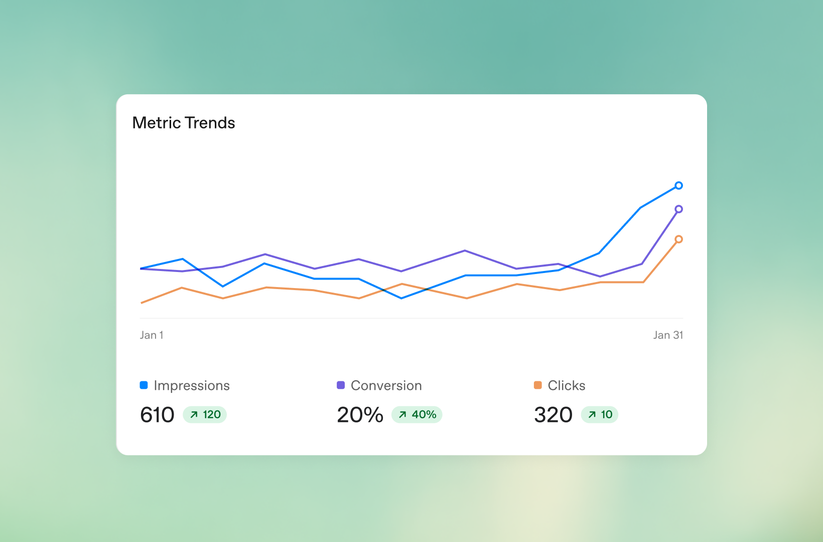 chatgpt-ads-metrics.png