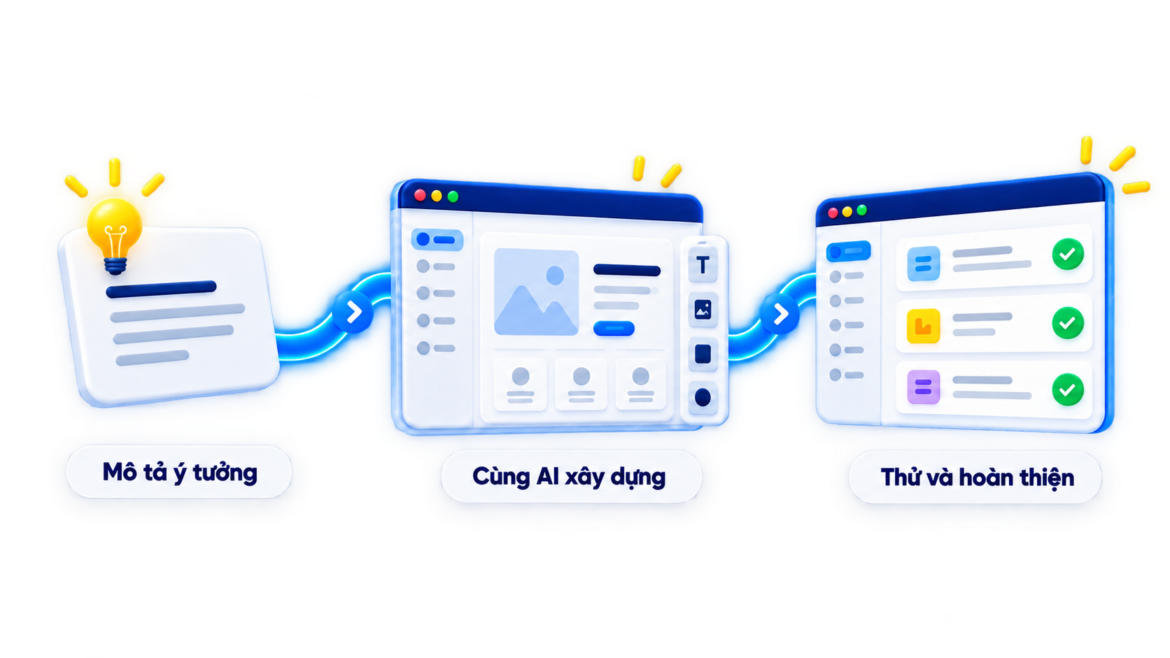 Mô tả ý tưởng, cùng AI xây dựng, thử và hoàn thiện