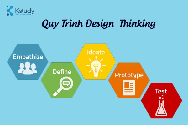 5 bước của Design thinking