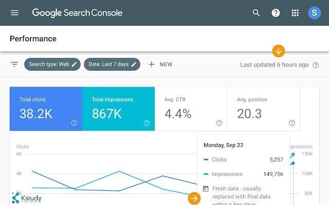 Google search console (google webmaster tool)
