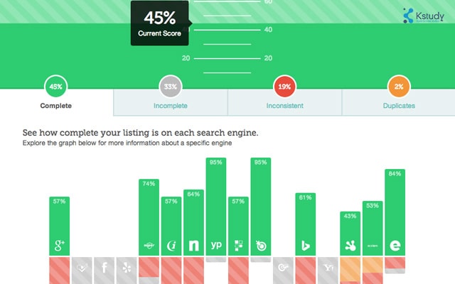 Moz local listing score