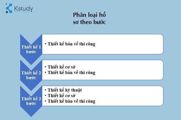 Thiết kế 2 bước là gì? Các bước thiết kế trong xây dựng 2 Thiet-ke-2-buoc-la-gi