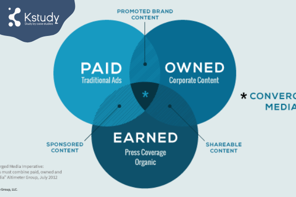Digital media là gì? Những gì về Digital media bạn cần biết? 2 Các thể loại của Digital Media là gì