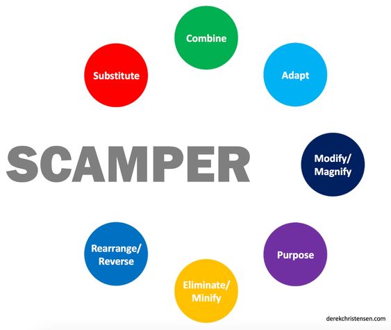 phương pháp sáng tạo scamper