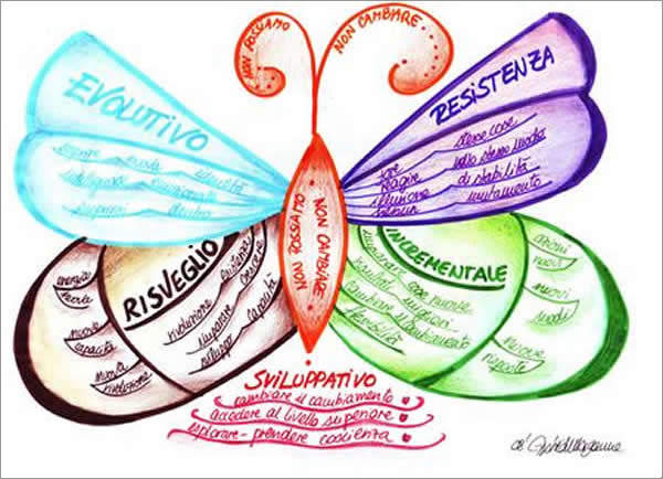 Sơ đồ tư duy sáng tạo hình độc lạ