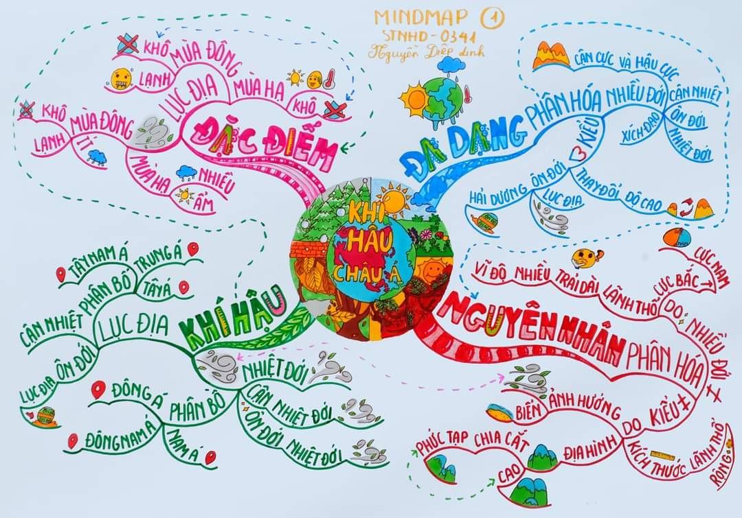 Sơ đồ tư duy sáng tạo học sinh việt nam