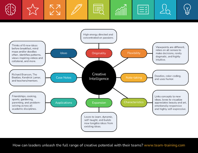 Hướng dẫn vẽ sơ đồ tư duy sáng tạo đơn giản, ai cũng làm được 4 Sơ đồ tư duy