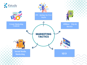 Chiến thuật marketing là gì? Những chiến thuật marketing hoạt động hiệu quả bạn nên biết? 1 chien-thuat-marketing-la-gi