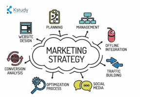 Chiến thuật marketing là gì? Những chiến thuật marketing hoạt động hiệu quả bạn nên biết? 2 media-marketing