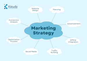 Chiến lược marketing là gì? Các chiến lược marketing cơ bản cho doanh nghiệp 1 Chien-luoc-marketing-la-gi