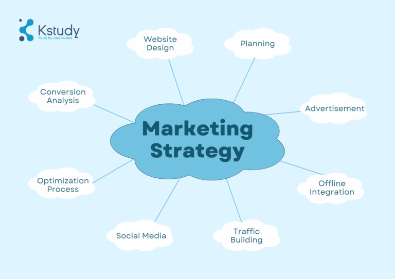 jpeg-optimizer__Blue Simple Abstract Marketing Strategy Graphic Organizer