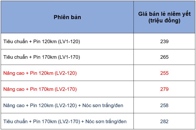 Thông số xe điện Wuling Hongguang MiniEV