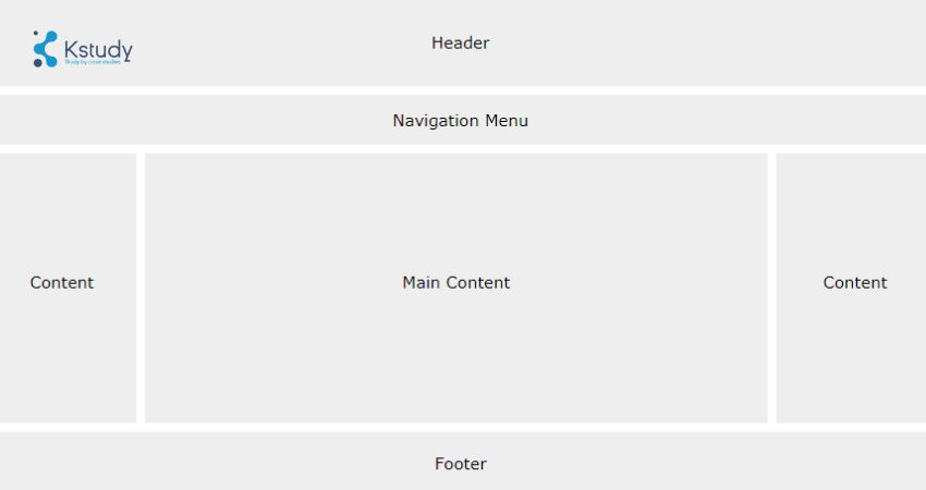 Website-gom-nhung-thanh-phan-nao