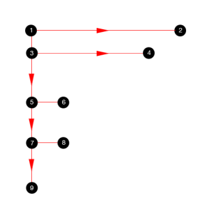 F-pattern vs z-pattern: bố cục nào nâng cao trải nghiệm người dùng? 5 F-pattern vs z-pattern