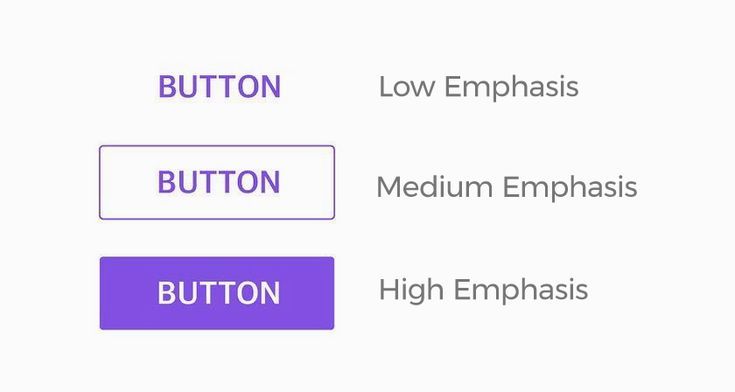 Emphasis in ux design