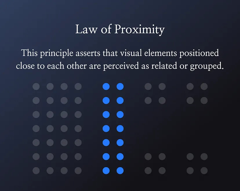 Proximity in ux design
