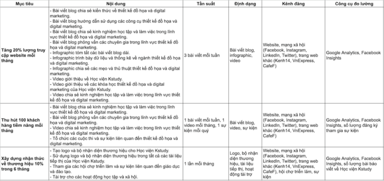 Mẫu kế hoạch nội dung cho website