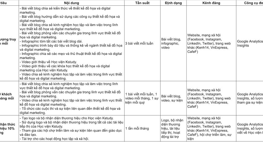 Mẫu kế hoạch nội dung cho website