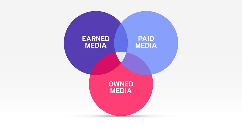 Nắm vững mô hình poe - chìa khóa để doanh nghiệp tối ưu hóa chiến lược digital marketing 1 Mô hình poe