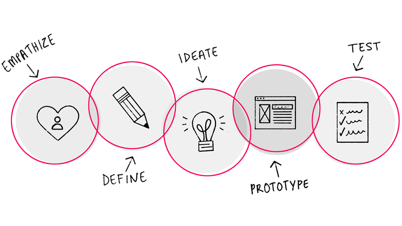 Tư duy thiết kế