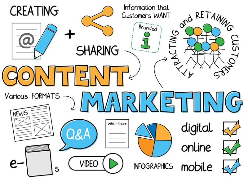 "bí" content - giải pháp nào cho content marketing 2025? 2 Content marketing