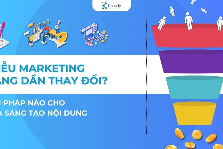 phễu marketing