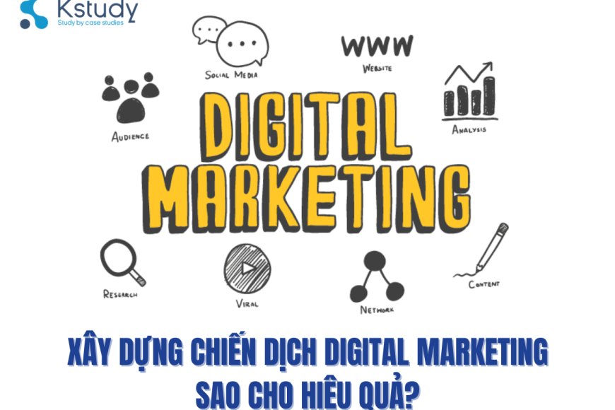 chiến dịch digital marketing