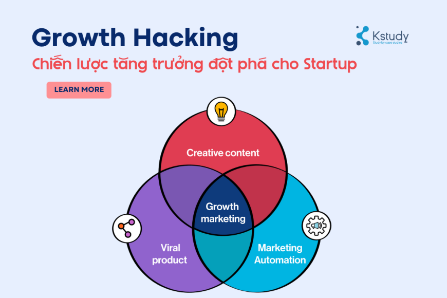 growth hacking