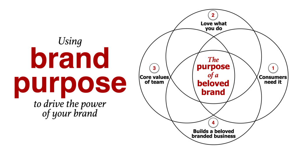Liệu bạn đã biết về Brand Purpose? Chiến lược xây dựng niềm tin trong truyền thông hiện đại 4 brand purpose