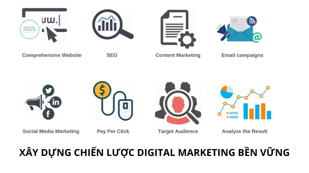 Xây dựng chiến dịch digital marketing thế nào cho hiệu quả? 2 Chiến dịch digital marketing