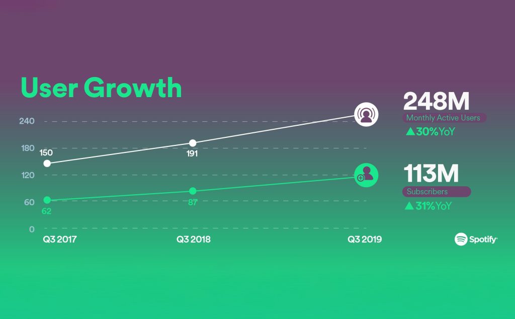 Chiến lược dữ liệu