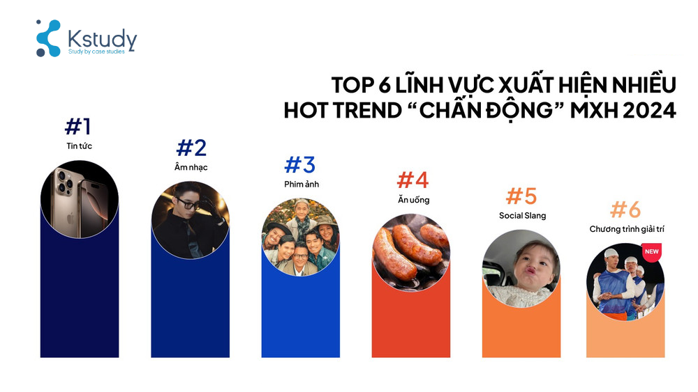 bat trend linh vuc xuat hien nhieu