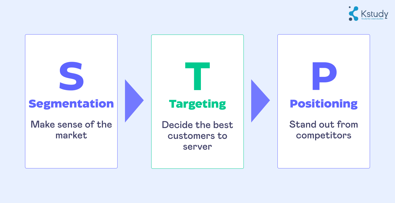Cách nắm bắt chân dung khách hàng bằng ai chỉ với 5 phút 2 Stp model