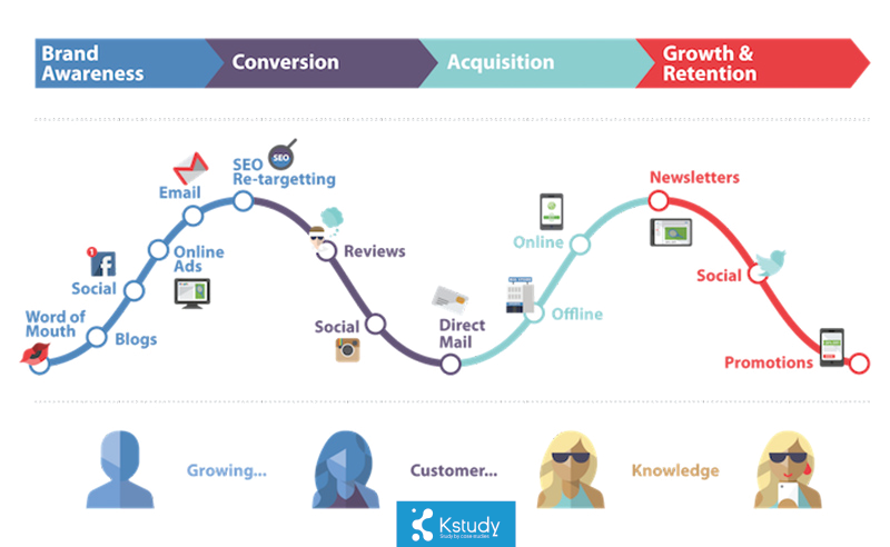 Branding mang lại lợi thế cạnh tranh gì khi kinh doanh? 4 Branding trai nghiem khach hang