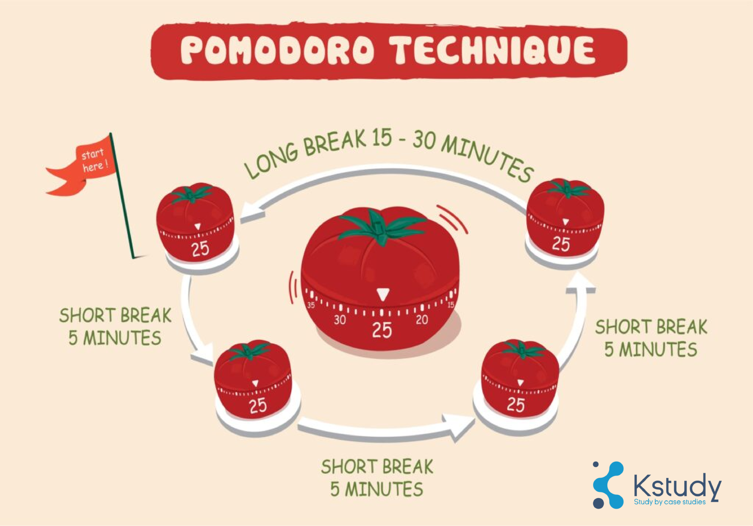 Pomodoro