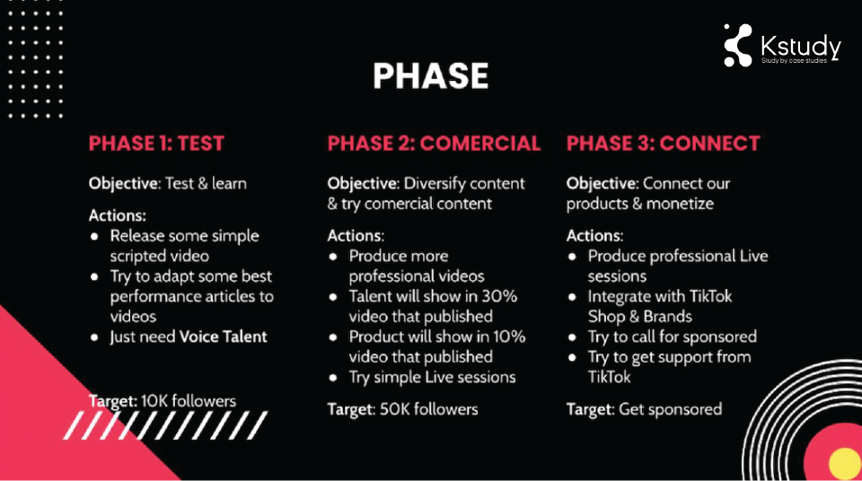 Content tiktok cach lap ke hoach