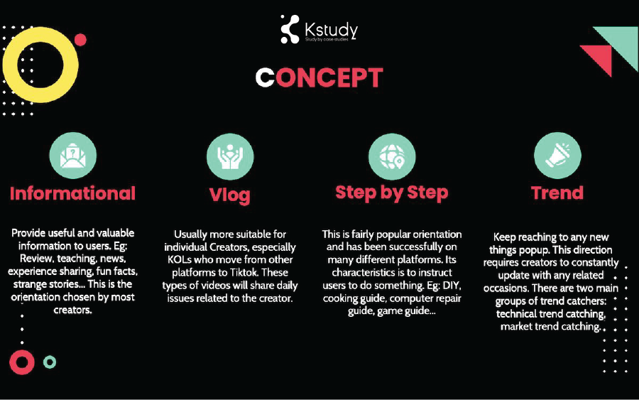 Content tiktok concept