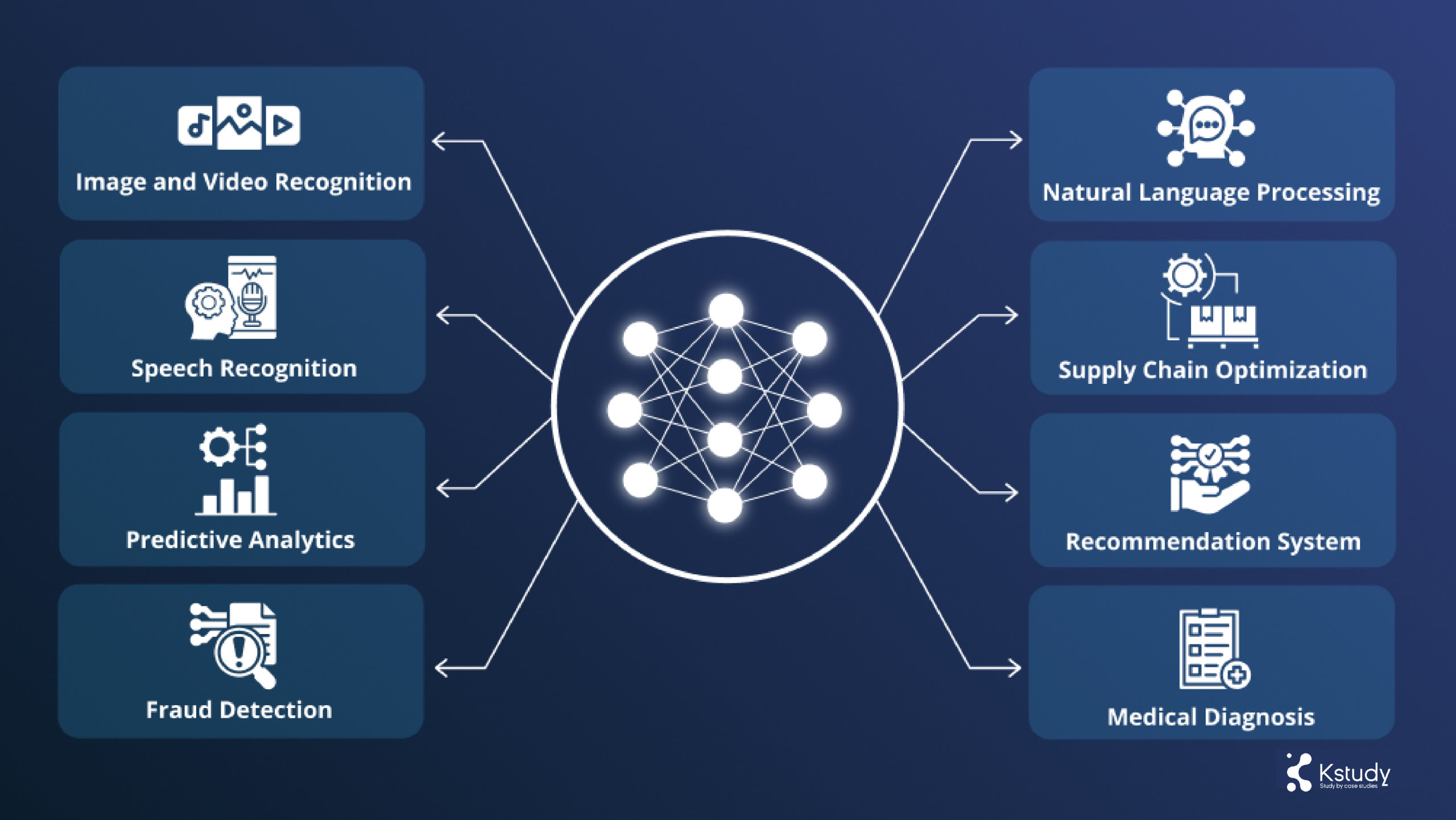 Deep learning scaled