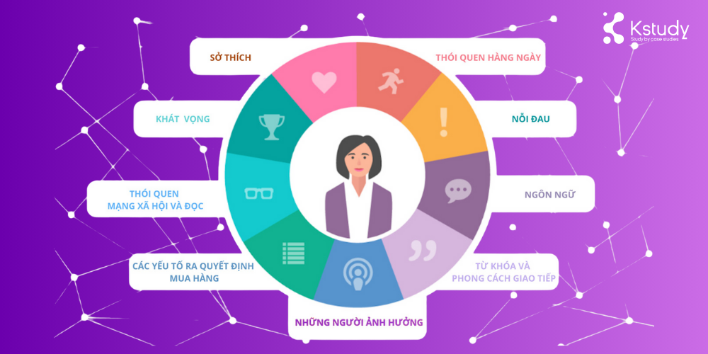 Cách nắm bắt chân dung khách hàng bằng ai chỉ với 5 phút 1 Dinh nghia chan dung khach hang tiem nang