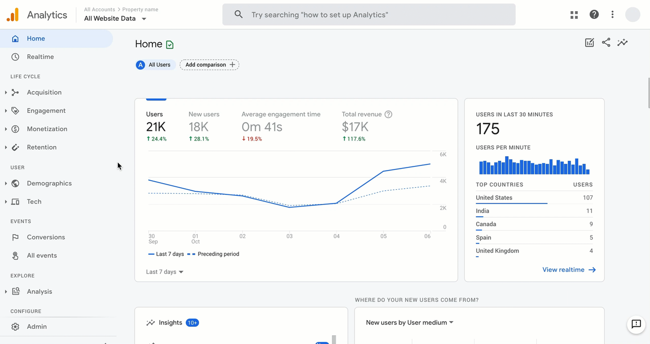Tư duy hệ thống - yếu tố nên lưu tâm khi xây dựng chiến lược thương hiệu trong content marketing 9 Google analytics