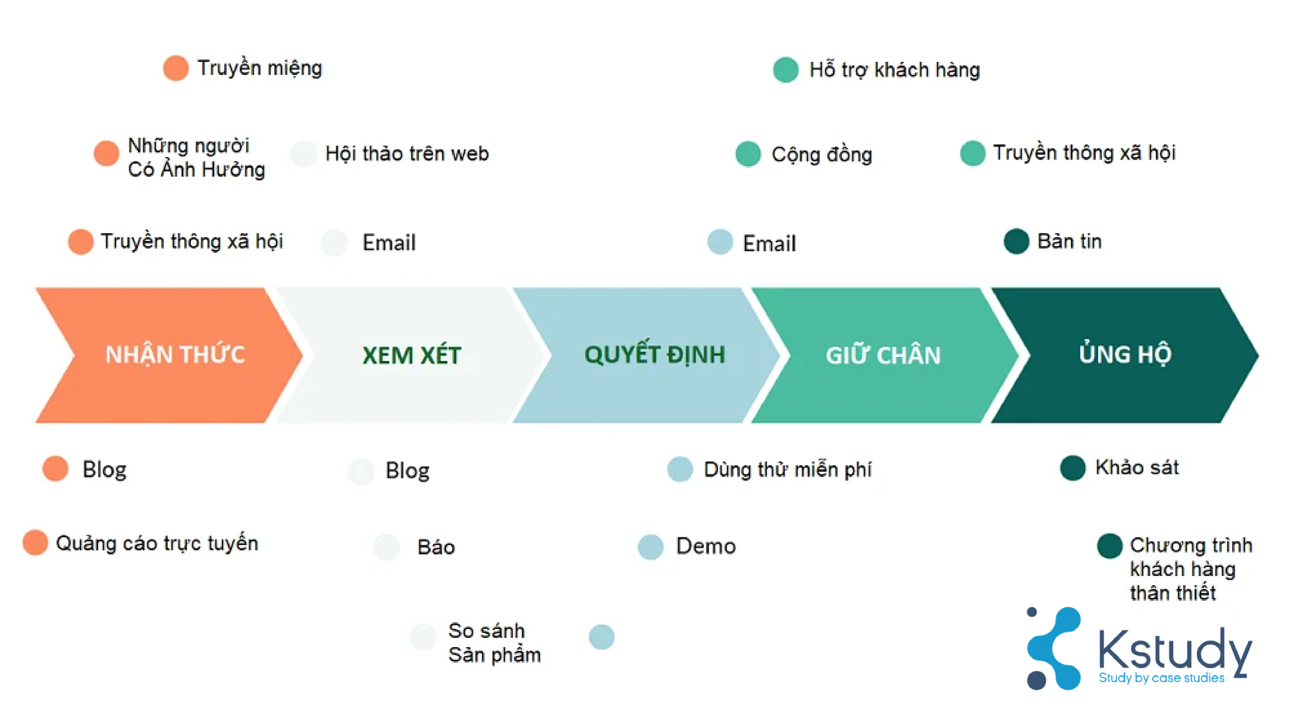 Mô hình 4s của google: tái thiết hành vi tiêu dùng trong kỷ nguyên mạng xã hội và ai 8 Hanh trinh mua sam khach hang scaled