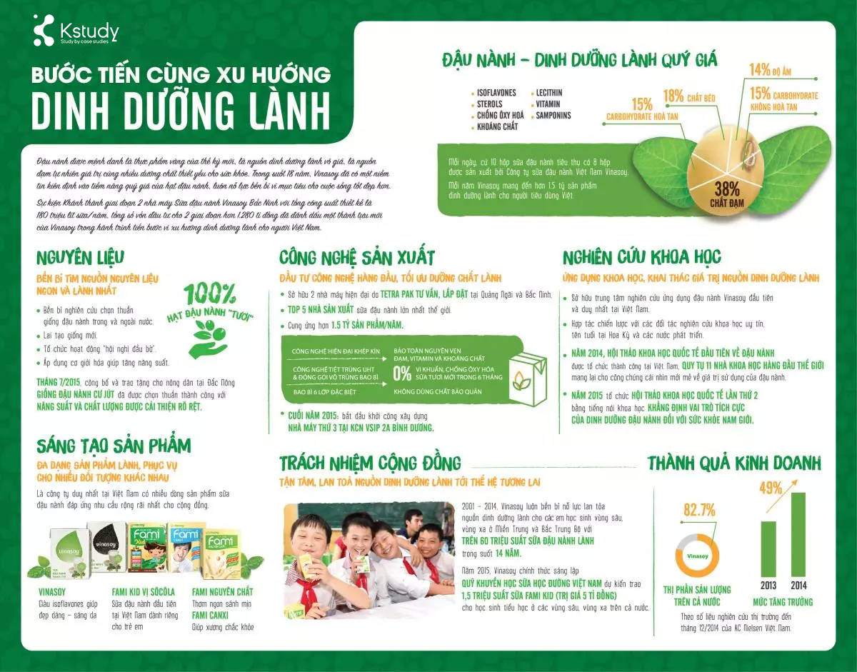 Vinasoy: hành trình vươn mình "chung mâm" với ông lớn ngành sữa việt 2 Khoang trong thi truong cua vinasoy