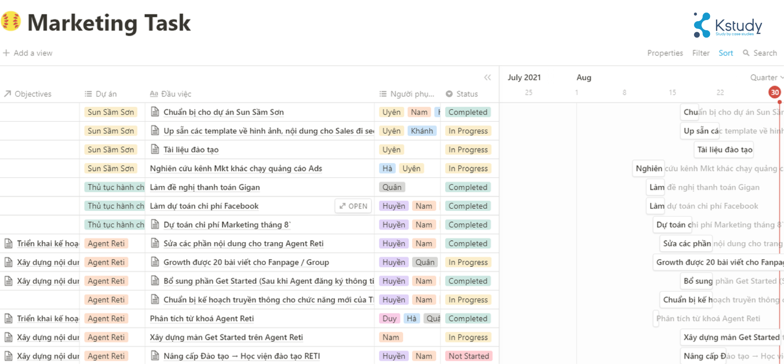 Tư duy hệ thống - yếu tố nên lưu tâm khi xây dựng chiến lược thương hiệu trong content marketing 6 Lap ke hoach noi dung scaled