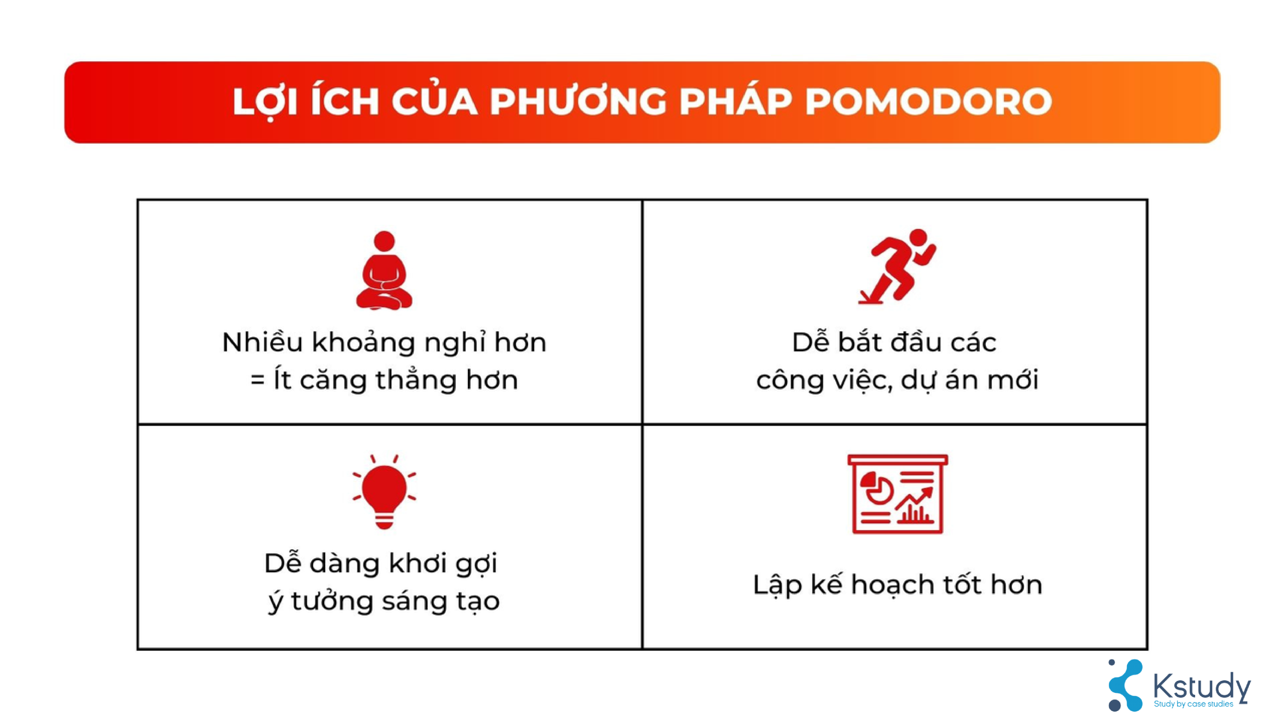 Loi ich phuong phap pomodoro scaled