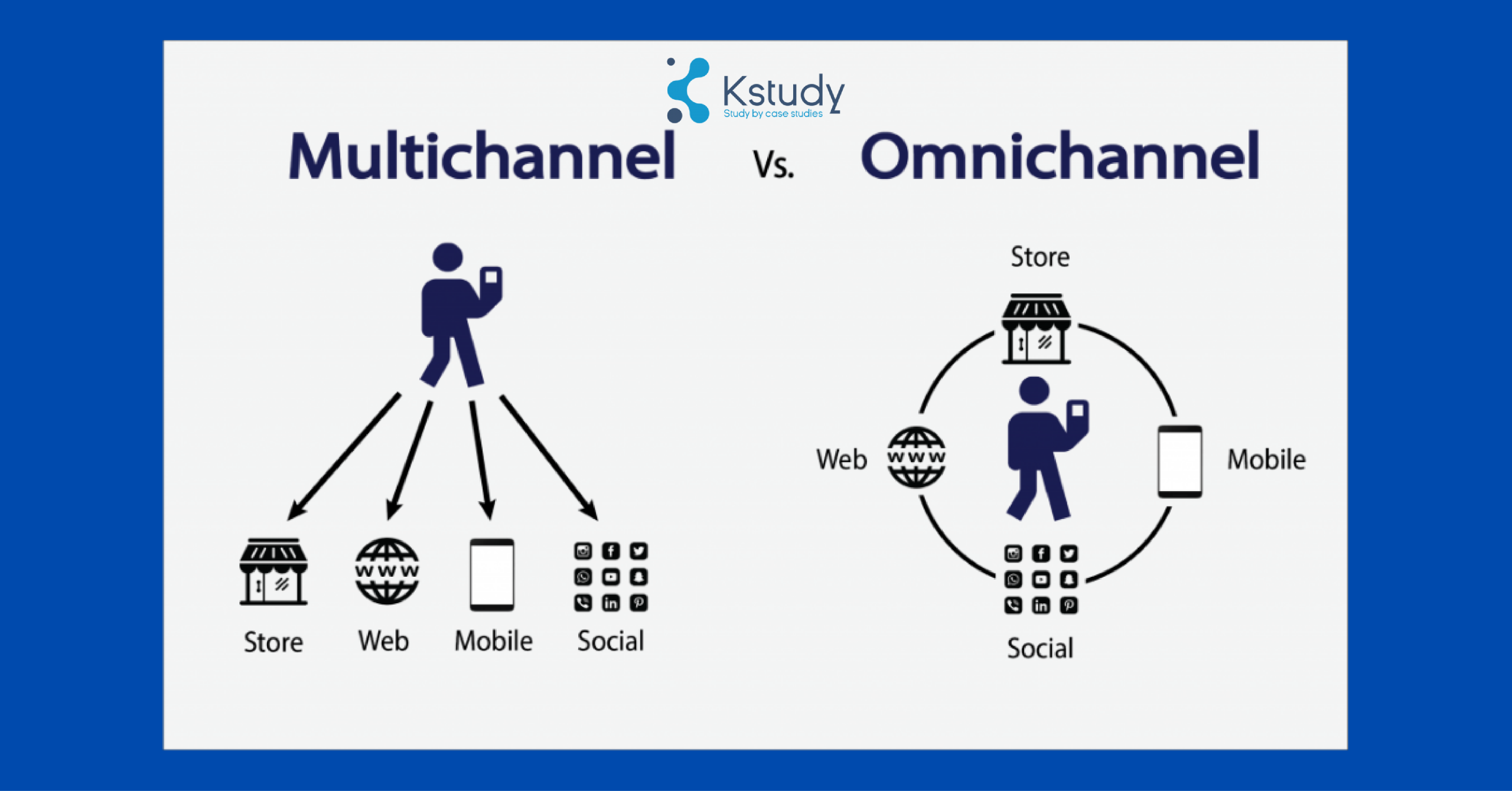 Mô hình 4s của google: tái thiết hành vi tiêu dùng trong kỷ nguyên mạng xã hội và ai 13 Mo hinh omnichannel scaled