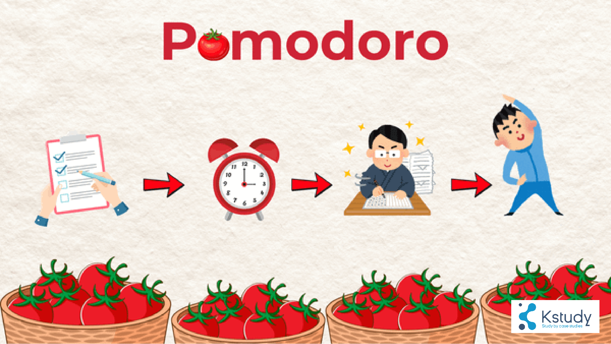 Phuong phap pomodoro