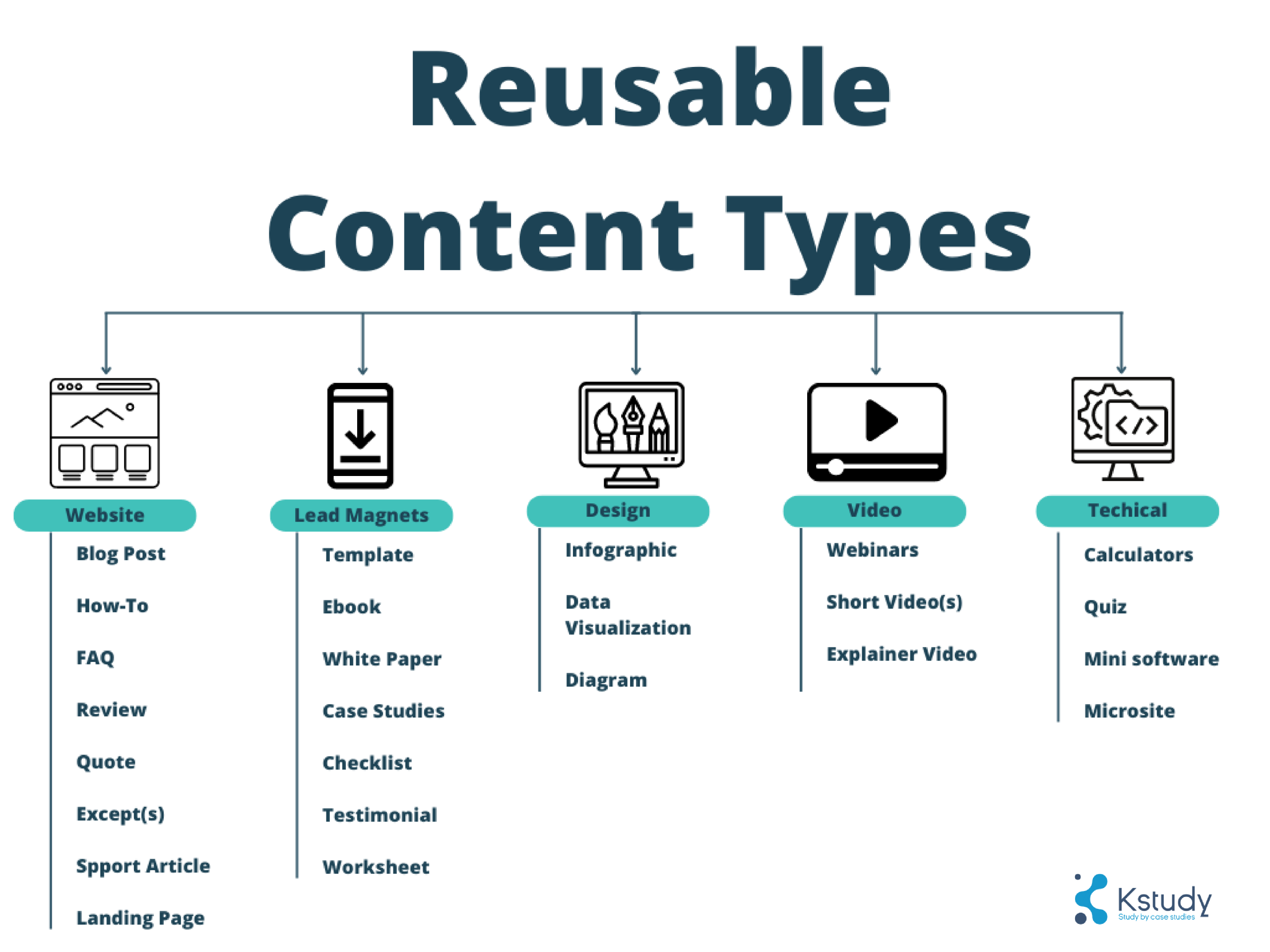 Tư duy hệ thống - yếu tố nên lưu tâm khi xây dựng chiến lược thương hiệu trong content marketing 7 Reusable content scaled