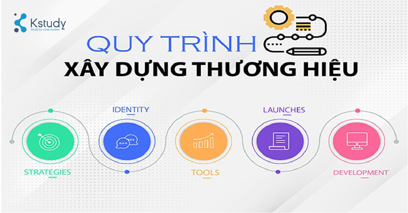 5 giai đoạn cơ bản trong hành trình xây dựng thương hiệu 1 hành trình xây dựng thương hiệu
